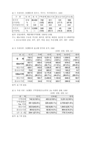 [신도시 개발]수도권의 신도시와 광역도시계획-9