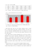 [수도권 개발]수도권 신도시와 수도권 집중강화의 문제-6