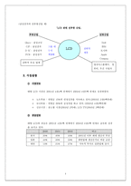 [국제경영] LCD산업분석-5