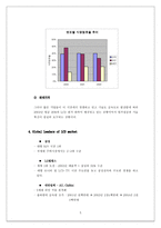 [국제경영] LCD산업분석-6