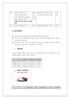 [국제경영] LCD산업분석-9