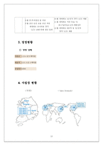 [국제경영] LCD산업분석-14