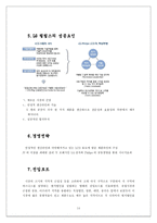 [국제경영] LCD산업분석-15