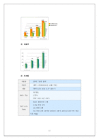 [국제경영] LCD산업분석-18