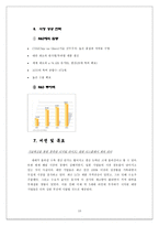 [국제경영] LCD산업분석-20