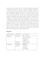 [국제경영학] 맥주산업분석 및 경영전략-3