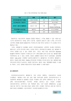 [인터넷마케팅] `싸이월드` 마케팅전략보고서-7