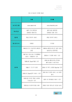 [인터넷마케팅] `싸이월드` 마케팅전략보고서-8