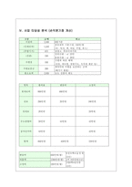 [프랜차이즈] BBQ치킨 프랜차이즈 분석-14