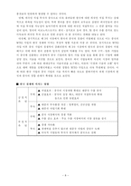 [무역학]무역환경 변화와 한국경제-10