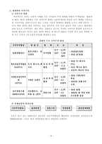 [무역학]무역환경 변화와 한국경제-11