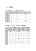 [산업분석] 화장품산업 - 유통을 중심으로-11