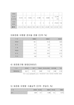 [산업분석] 화장품산업 - 유통을 중심으로-12