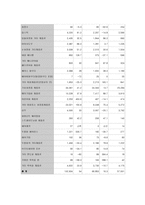 [산업분석] 화장품산업 - 유통을 중심으로-13