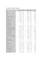 [산업분석] 화장품산업 - 유통을 중심으로-14