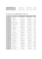 [산업분석] 화장품산업 - 유통을 중심으로-15