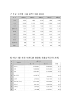 [산업분석] 화장품산업 - 유통을 중심으로-16