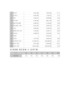 [산업분석] 화장품산업 - 유통을 중심으로-17