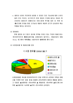 [마케팅] 서울우유 `네버다이칸` 마케팅분석-6