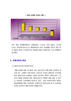 [마케팅] 서울우유 `네버다이칸` 마케팅분석-7
