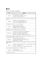 [마케팅원론] 패스트푸드 맥도날드 분석-3
