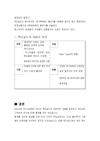 [마케팅원론] 패스트푸드 맥도날드 분석-18
