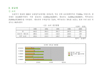 [마케팅] `하이트프라임` 마케팅전략 방안-9