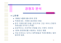 [마케팅] 베스킨라빈스31 마케팅전략-13