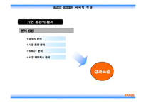 [마케팅] 베이직하우스의 마케팅전략-4