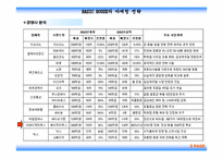 [마케팅] 베이직하우스의 마케팅전략-5