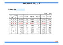[마케팅] 베이직하우스의 마케팅전략-7