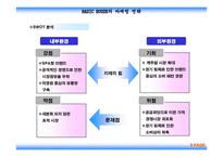 [마케팅] 베이직하우스의 마케팅전략-9