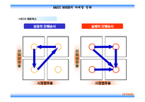 [마케팅] 베이직하우스의 마케팅전략-10