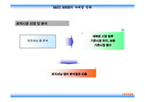 [마케팅] 베이직하우스의 마케팅전략-13