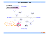 [마케팅] 베이직하우스의 마케팅전략-14