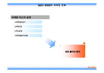 [마케팅] 베이직하우스의 마케팅전략-20