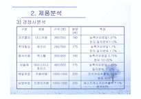 [전략적마케팅] 카페라떼 마케팅전략-13