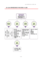 [마케팅원론] SM엔터테인먼트 마케팅전략-5
