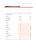 [마케팅원론] SM엔터테인먼트 마케팅전략-7