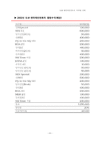 [마케팅원론] SM엔터테인먼트 마케팅전략-8