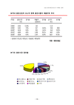 [마케팅원론] SM엔터테인먼트 마케팅전략-10