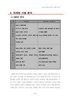 [마케팅원론] SM엔터테인먼트 마케팅전략-11