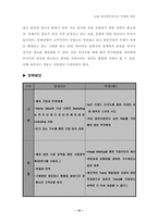 [마케팅원론] SM엔터테인먼트 마케팅전략-12