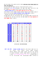 [창업] 애견 종합 센터 분석-4