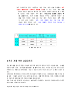 [창업] 애견 종합 센터 분석-5