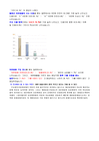[창업] 애견 종합 센터 분석-14