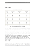[재벌개혁]`재벌` 특성, 문제점 `재벌개혁`의 당위성 여부와 실천방향-5