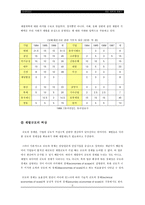[재벌개혁]`재벌` 특성, 문제점 `재벌개혁`의 당위성 여부와 실천방향-8