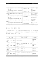 [재벌개혁]`재벌` 특성, 문제점 `재벌개혁`의 당위성 여부와 실천방향-15