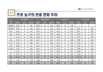 [프로스포츠]제주도의 스포츠활성화 방안에 대하여-6